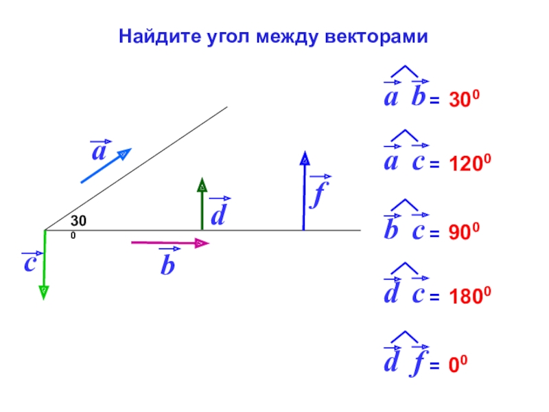 Презентация угол между векторами 11 класс атанасян