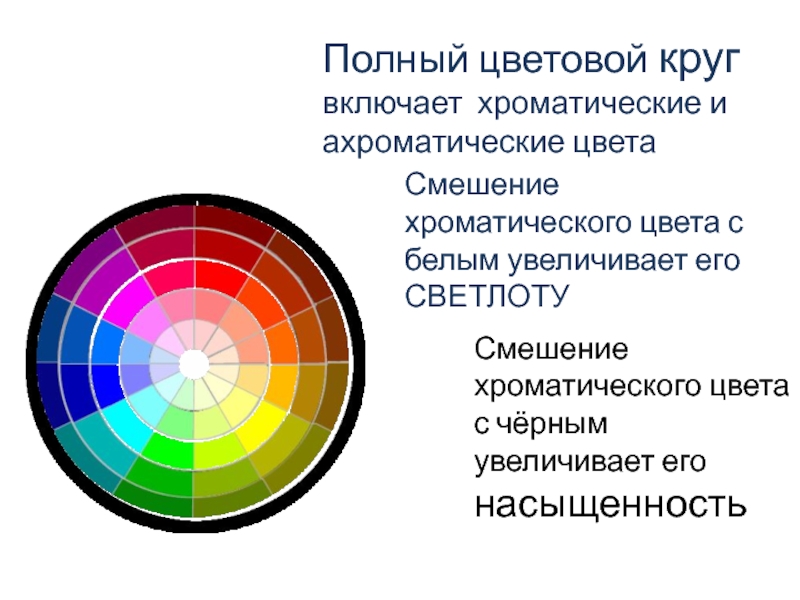 Цветоведение 6 класс презентация