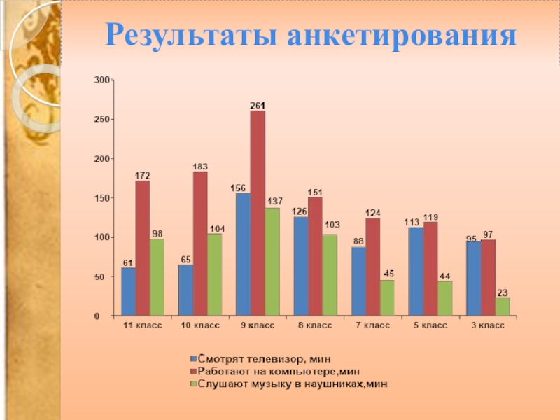 Исследование изменения