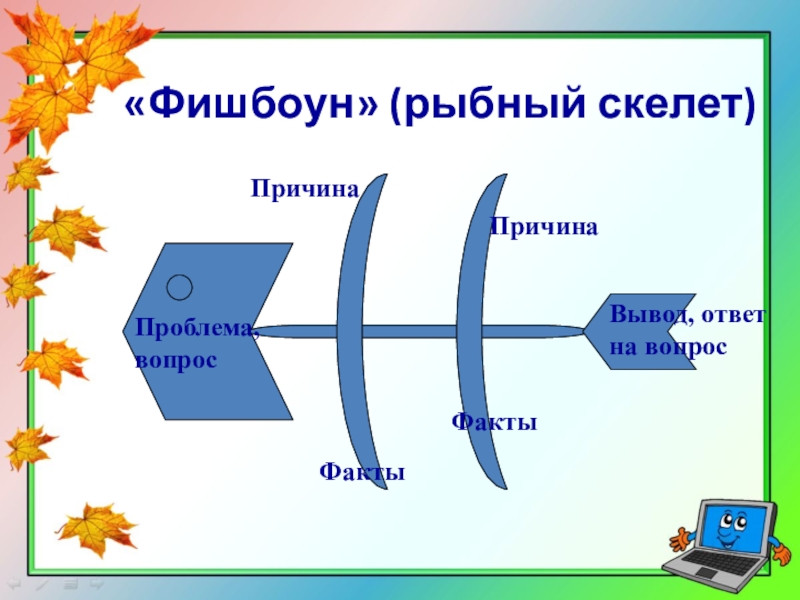 Схема фишбоун рыбий скелет