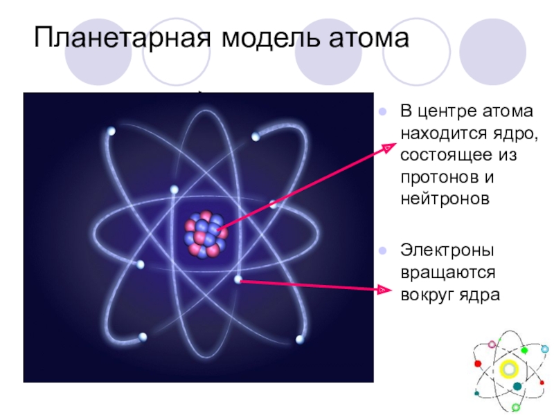 Вокруг ядра находятся электронные. Вращение атомов вокруг ядра. Строение атома. Планетарная модель атома. Вращение электрона вокруг ядра.