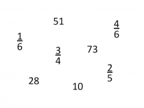 Презентация к уроку по математике на тему Сложение дробей с одинаковыми знаменателями (4 класс)