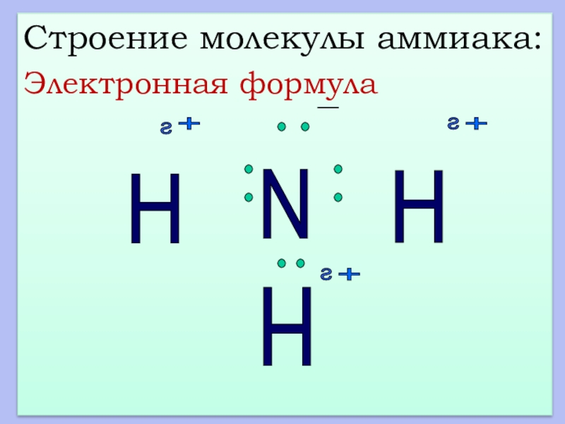 Строение молекулы аммиака