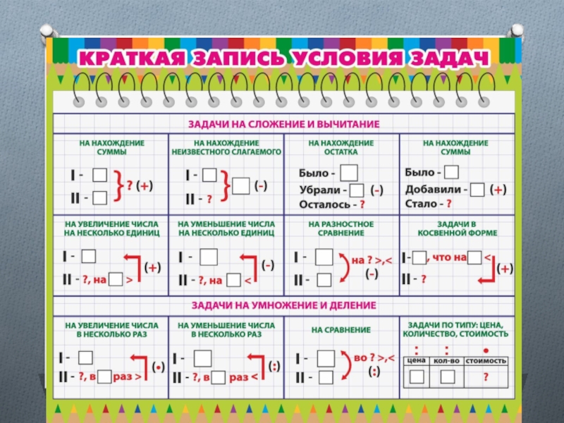 Образец краткая запись задачи 1 класс образец