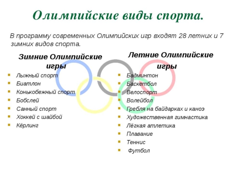 Виды спорта список с картинками