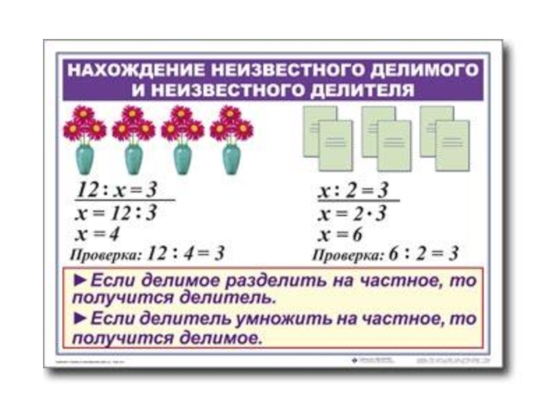 Правила деления 2. Правило умножения и деления. Задачи на нахождение неизвестного делимого. Нахождение неизвестного делимого и делителя. Задачи на нахождение делителя.