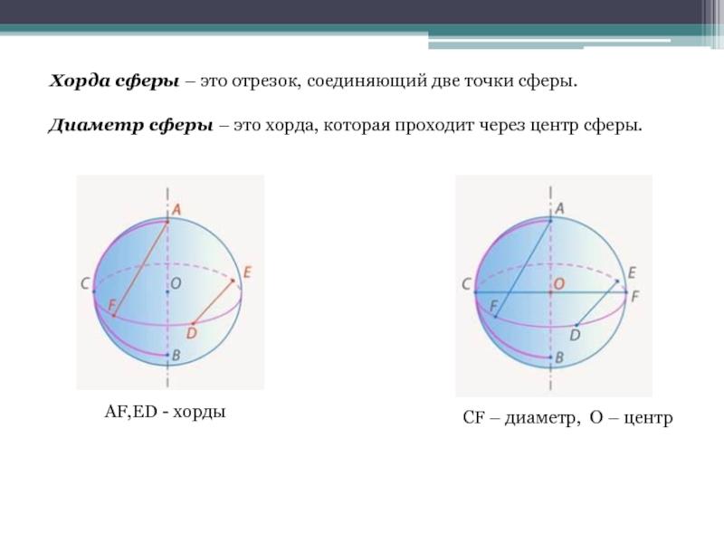 Отрезок соединяющий две точки. Хорда сферы. Хорда шара. Хорды на диаметр сферы. Радиус хорда диаметр сфера.
