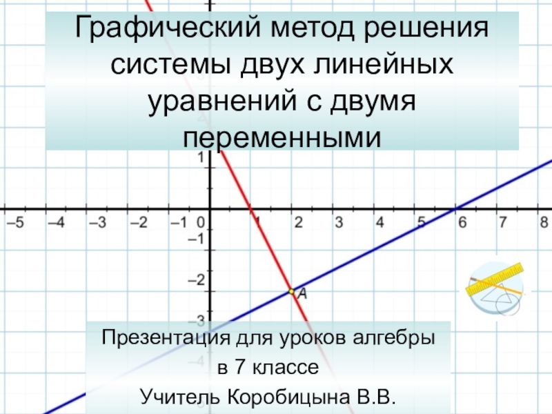 Презентация Презентация по математике Графический метод решения системы двух линейных уравнений с двумя переменными