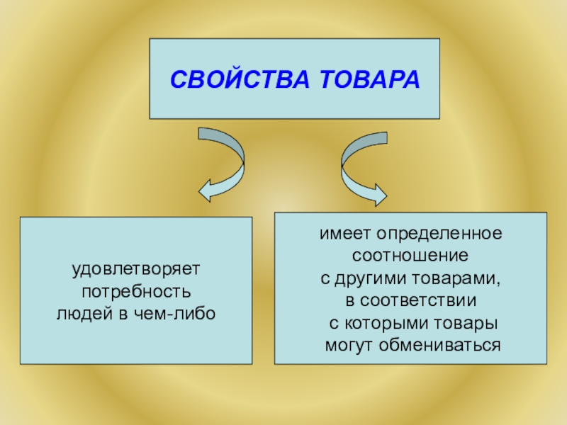 Презентация свойства товаров