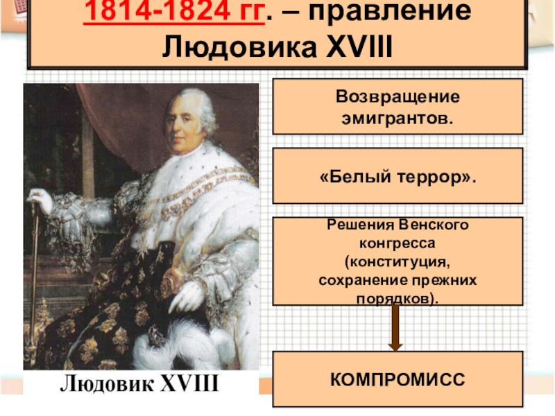 Франция бурбонов и орлеанов от революции. Правление Людовика 13. Правление Людовика 16 кратко. Годы правления Людовика 15 во Франции. Людовик 13 кратко о правлении.