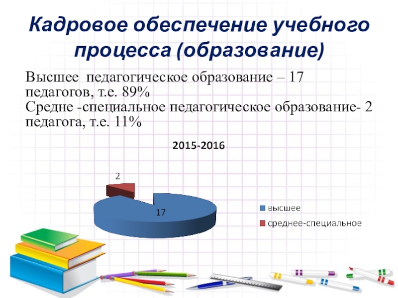 Кадровое обеспечение. Кадровое обеспечение учебного процесса. Кадровое обеспечение воспитательного процесса. Кадровое обеспечение школы. Кадровое обеспечение педагогического процесса.