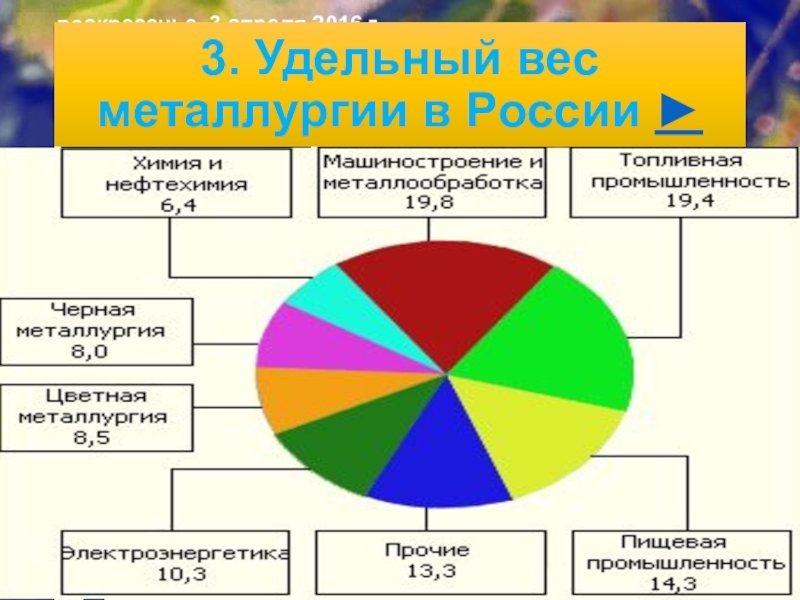 3. Удельный вес металлургии в России ►