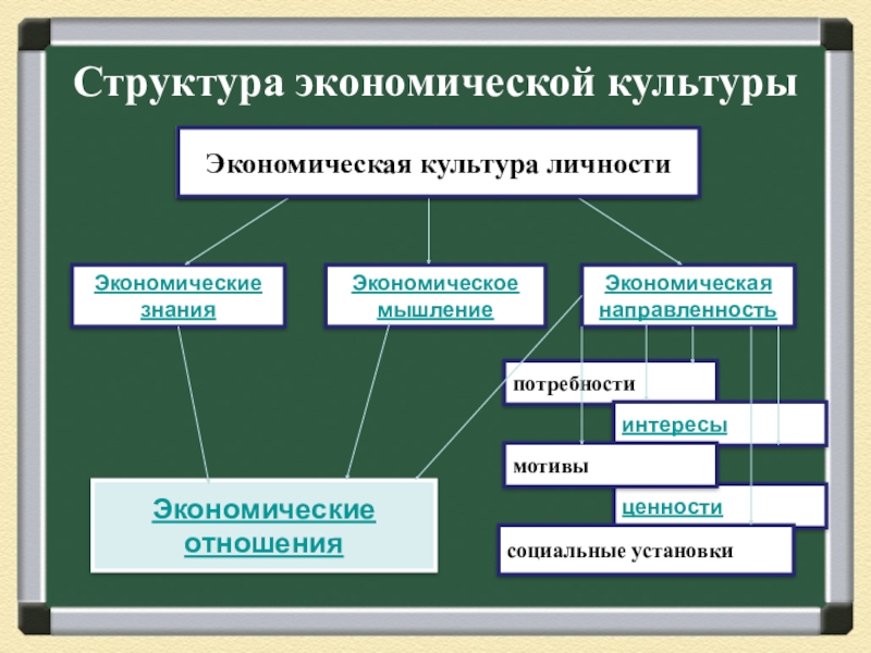 План урока по экономике