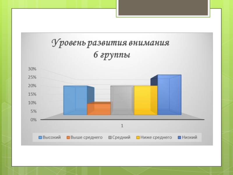 Презентация годовой отчет 2 младшая группа