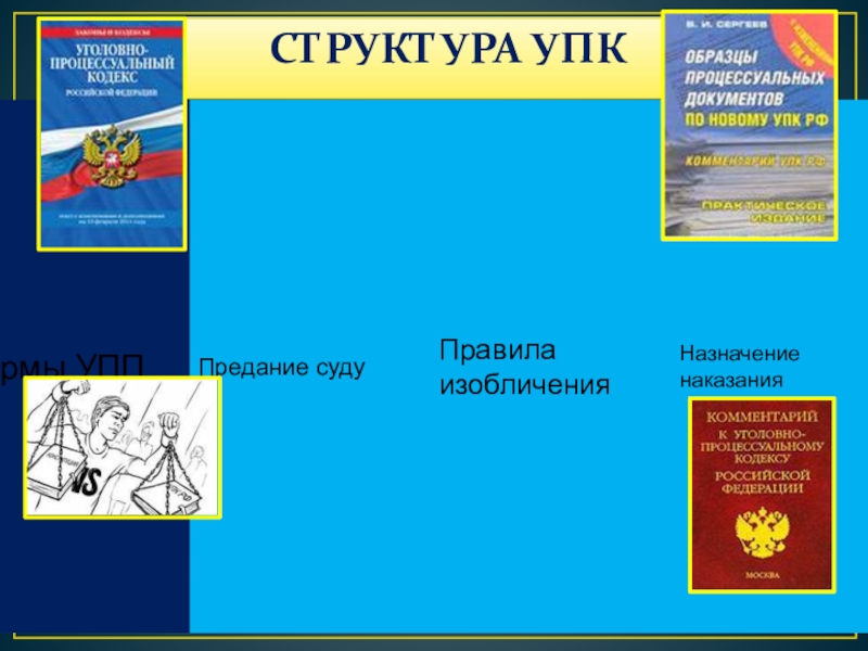 Структура упк. Структура уголовно процессуального кодекса. Структура УПК части разделы. Структура УПК РФ.