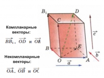 Презентация по геометрии Компланарные векторы (10 класс)