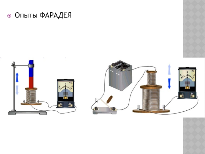 Опыты фарадея явление электромагнитной индукции презентация