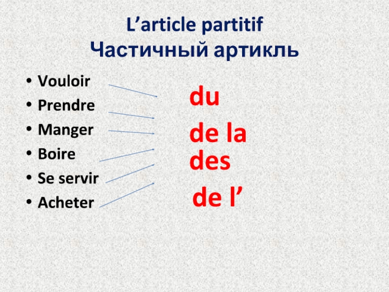 Articles in french. Articles partitifs французский. Частичный артикль во французском. L article partitif частичный артикль. L'article partitif упражнения.