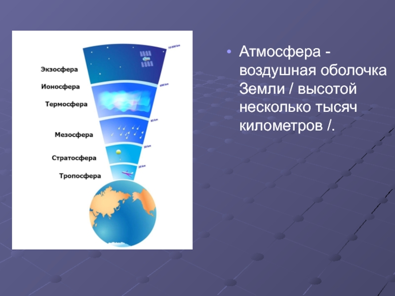 Оболочки земли презентация