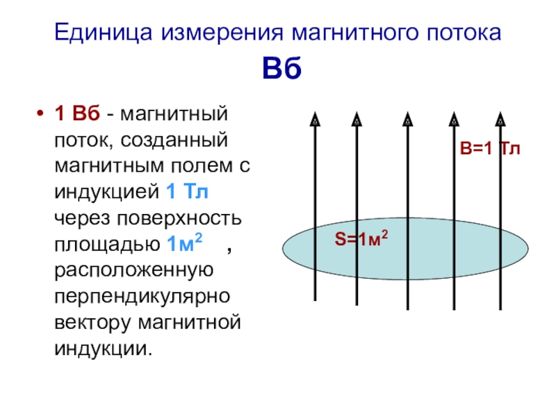 Проект на тему магнитные измерения