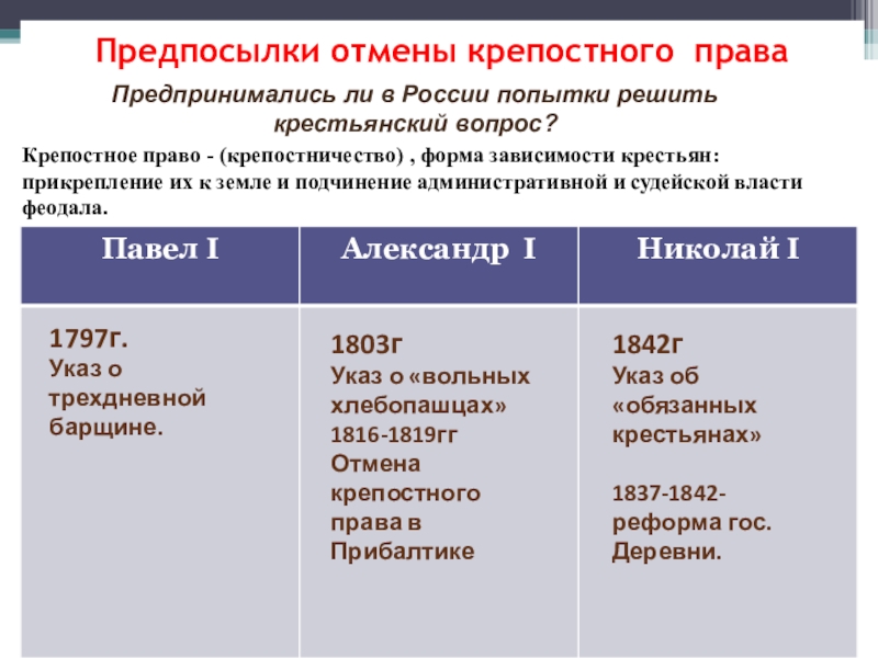 Проект по истории отмена крепостного права