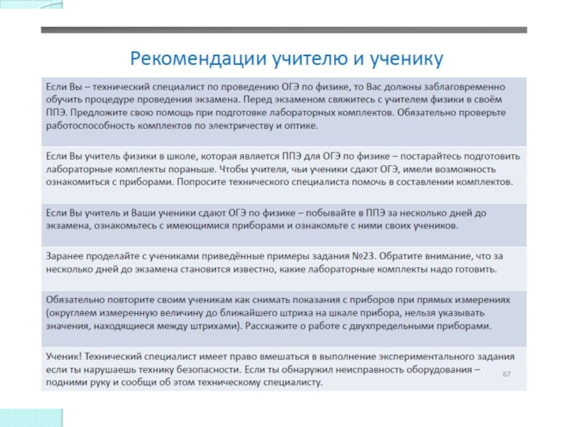 Выполняя экспериментальное задание ученик подвесил. Физика-23. ОГЭ.