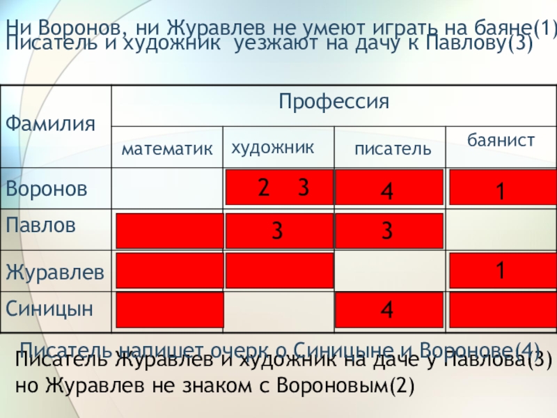 Презентация решение логических задач 10 класс информатика