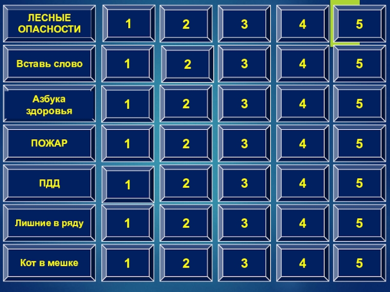 Своя игра математика 9 класс презентация