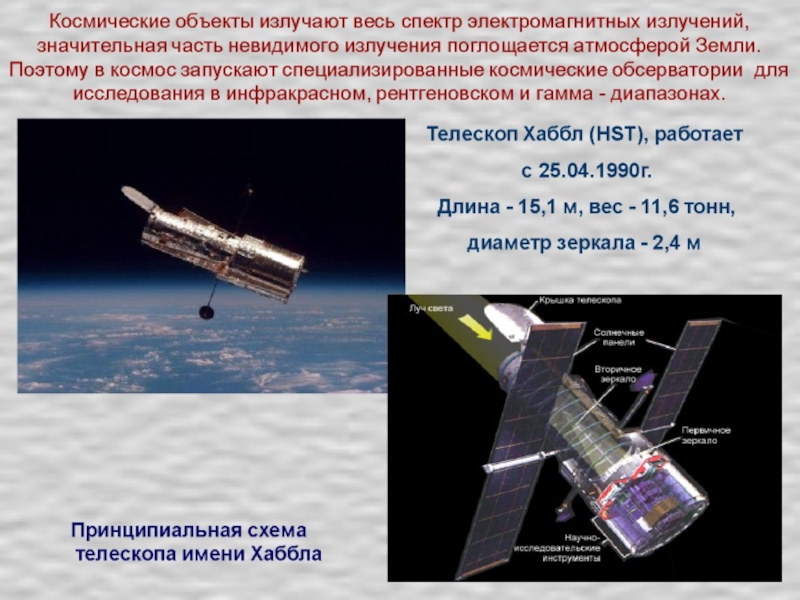 Современные космические обсерватории презентация