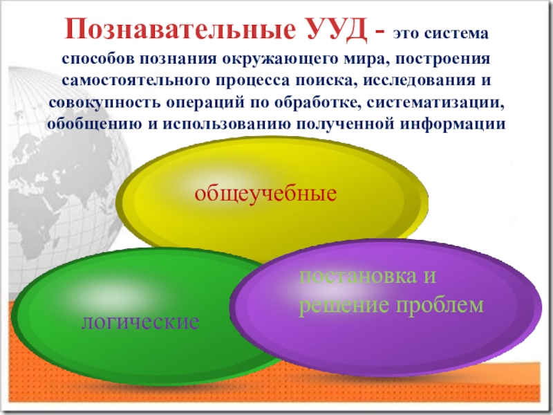 Цели познавательных ууд