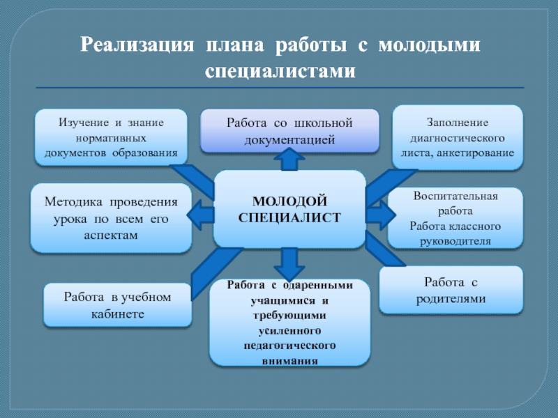 Презентация работа в школе с молодыми специалистами в