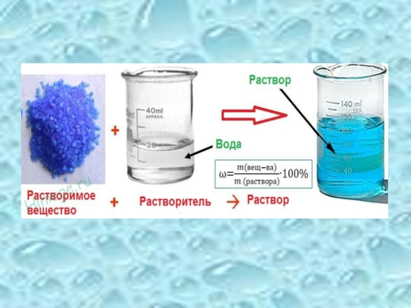 Презентация вода растворы