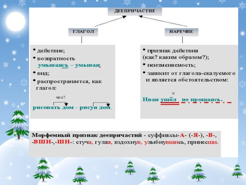 Изменить деепричастие. Неизменяемость деепричастия как определить. Как понять неизменяемость деепричастия. Неизменяемая форма деепричастия. Немзменяемость деепричастий.