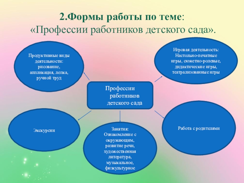 Проект профессии в детском саду