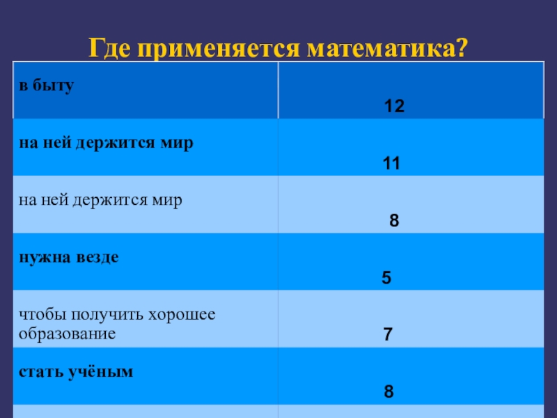 Куда математика. Где применяется математика. Где используется математика в быту. Где мы используем математику. , Где применяется математик.