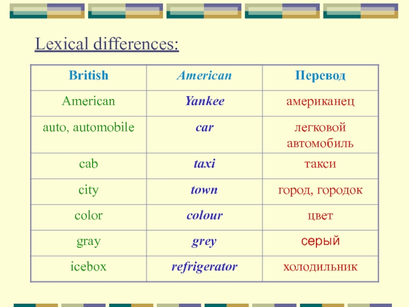 Lexical differences:
