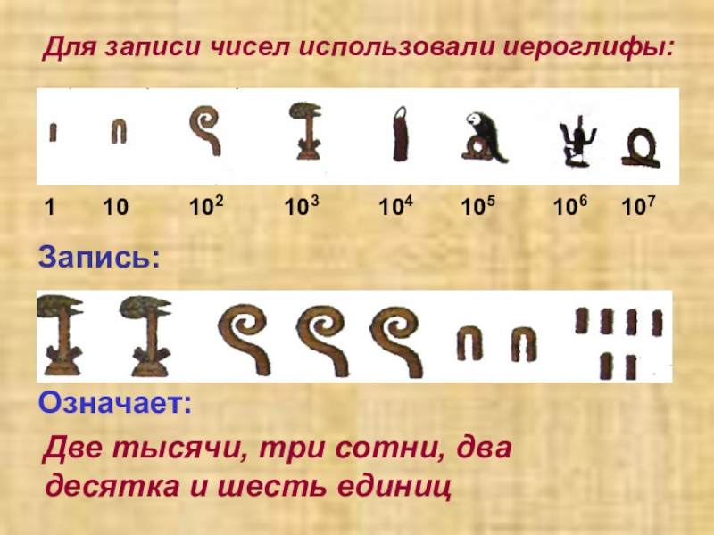 Совокупность чисел используемых для записи чисел. Иероглифы для записи чисел. Цифры записать иероглифами. Что используем для записей чисел. Необычные запись чисел.