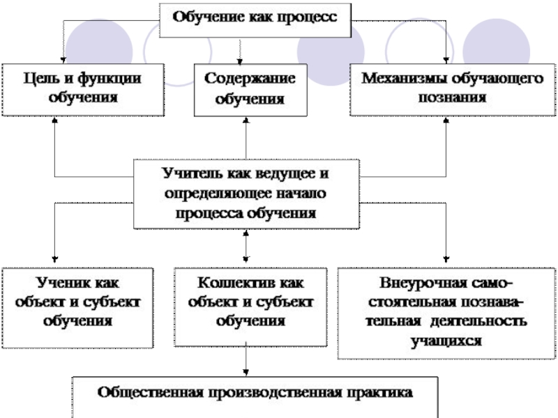 Схема ориентировочной деятельности