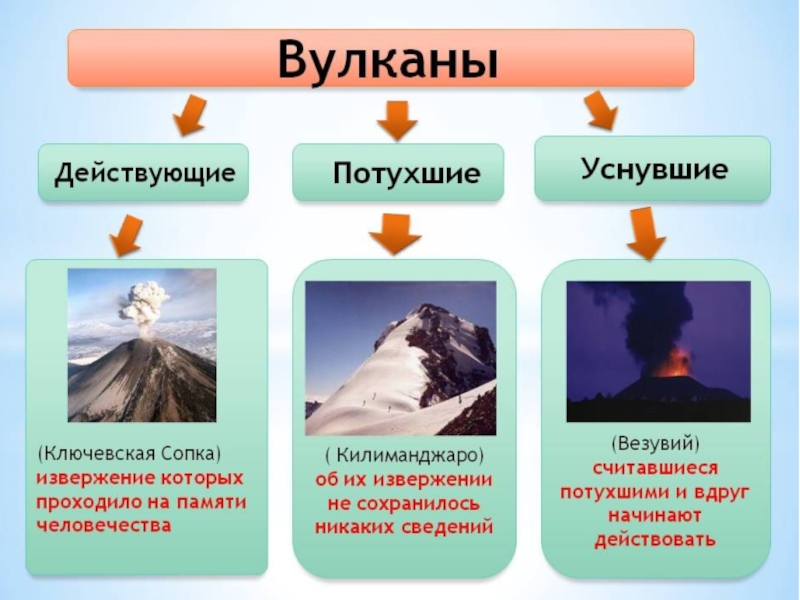 Вулканы презентация обж