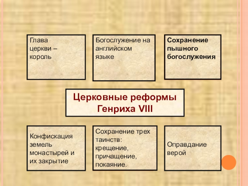 Королевская власть и реформация в англии борьба за господство на морях 7 класс презентация