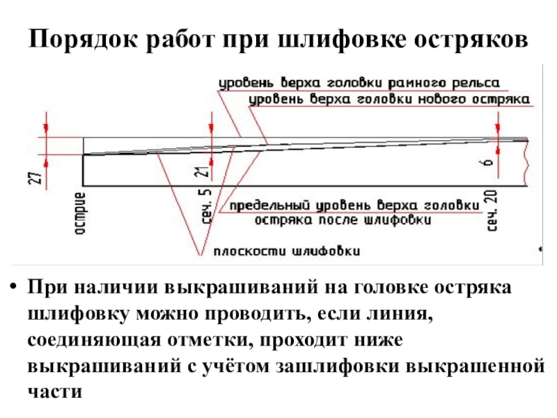 Порядок работ при шлифовке остряковПри наличии выкрашиваний на головке остряка шлифовку можно проводить, если линия, соединяющая отметки,