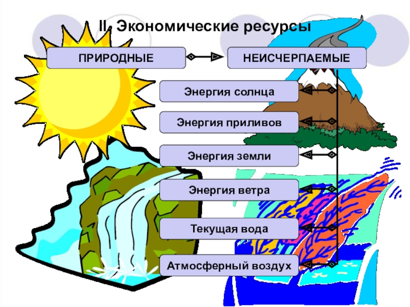 Солнечная энергия относится к неисчерпаемым ресурсам