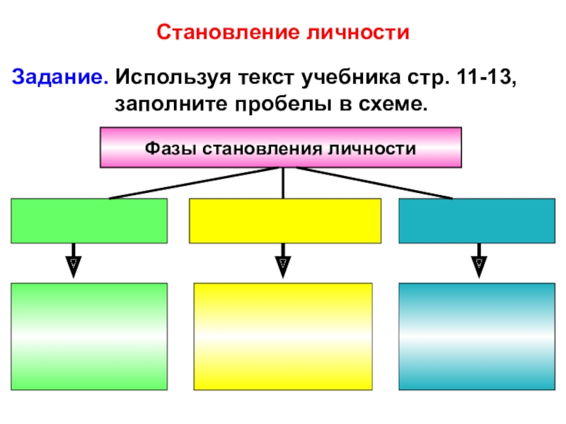 Используя текст учебника заполните пробелы в схеме система права