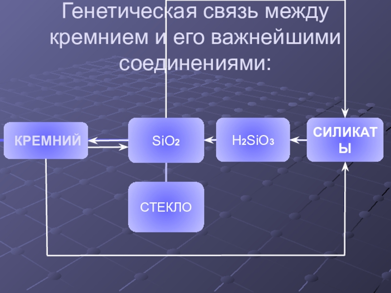 Генетическая связь