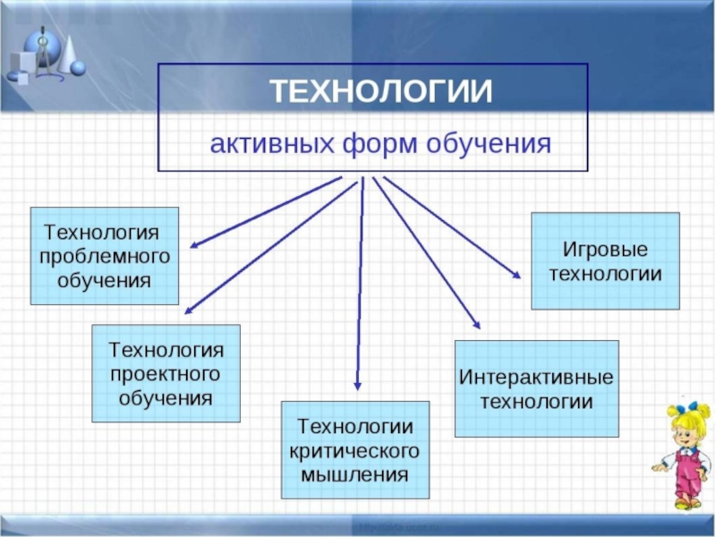 Методики обучения в начальной школе. Технологии обучения, методы и формы работы. Технологии активного обучения. Активные формы и методы работы это. Формы работы в обучении.