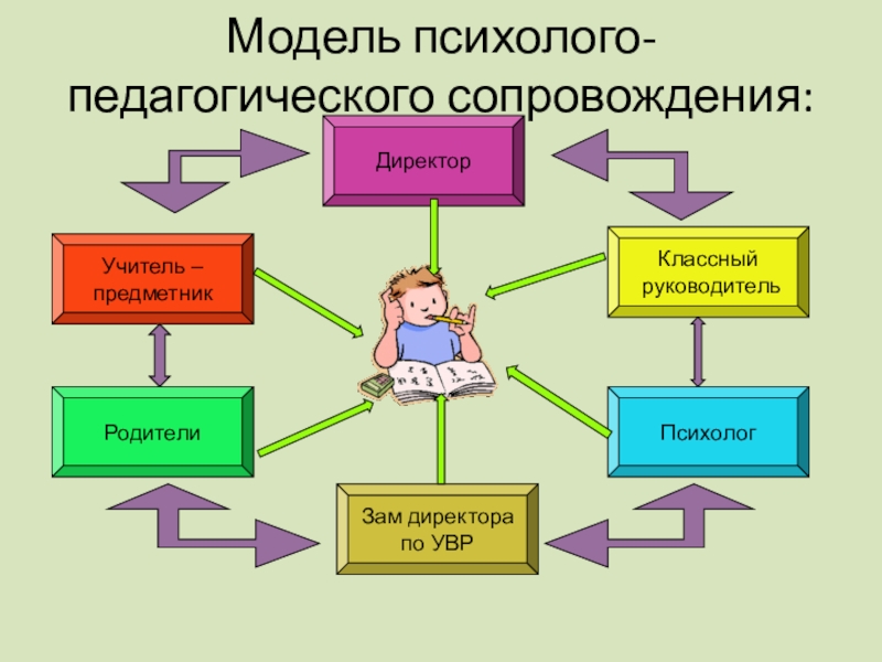 Психологическое сопровождение картинки