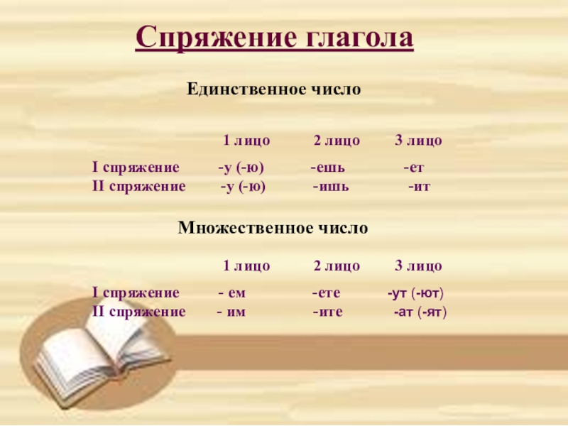 2 спряжение единственное число. Спряжение глаголов таблица множественного числа. Спряжение глаголов множественного числа. 1 Спряжение и 2 спряжение глаголов и лицо. Спряжения глаголов единственного числа.