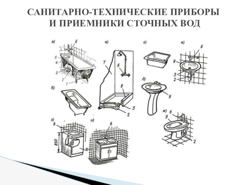 Внутренние санитарно технические. Санитарно-технические приборы и приемники сточных вод. Санитарно-технические приборы водоотведение. Приемник сточных вод в системе канализации. Санитарно-технические приборы водоотведение классификация.