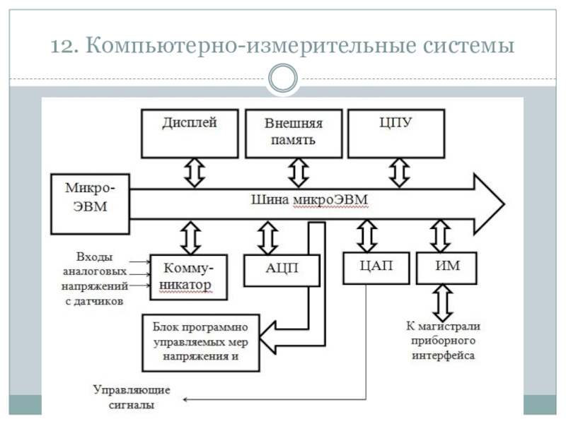 Измерительные системы. Компьютерно-измерительные системы. Современные измерительные системы. Техническое обслуживание электрооборудования схема. Измерительная система компьютера.