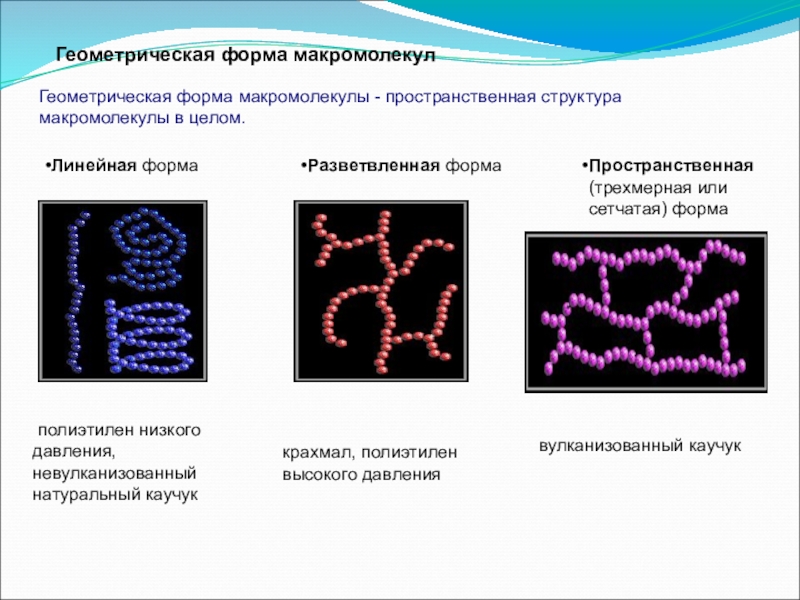 Презентация по теме полимеры 10 класс химия